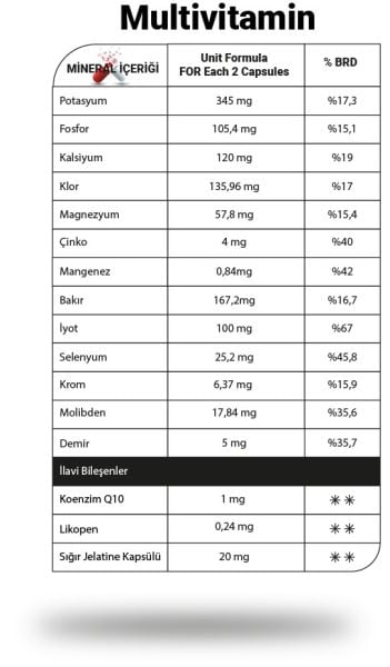 BOMB SERİ MULTİVİTAMİN