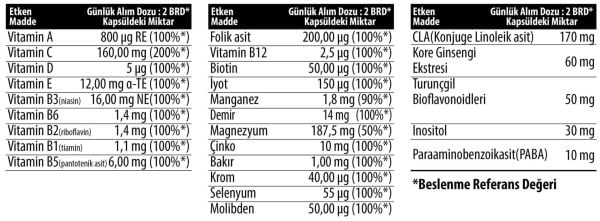 TREC MULTİPACK VİTAMİN COMPLEX FORMULA 60 KAPSÜL